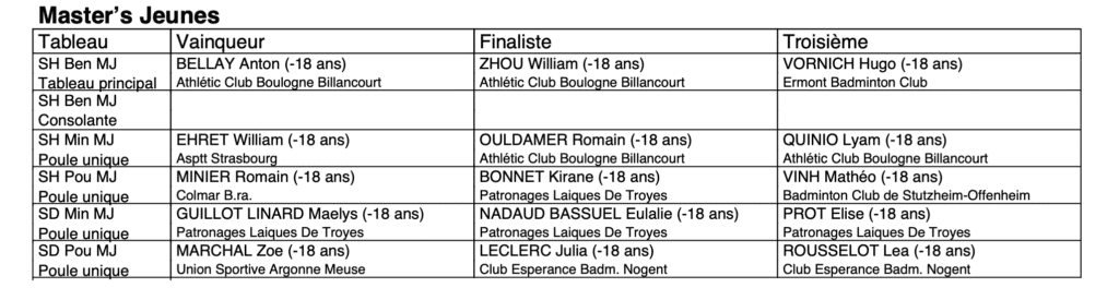 Palmares_Masters-Jeunes-Etape1